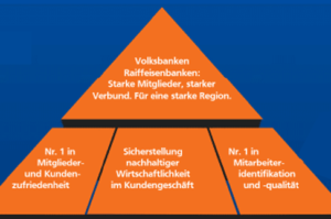 BVR_CooperativeGovernance