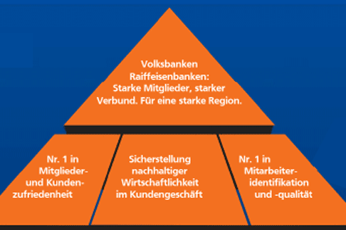 BVR_CooperativeGovernance