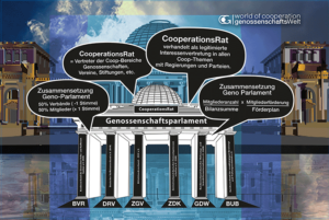 Bundestag-im-Regen