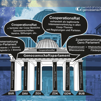 Bundestag-im-Regen